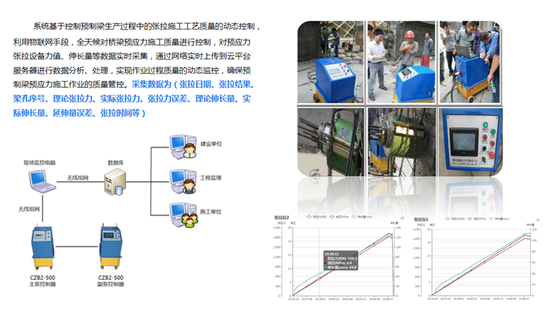 智慧工地解決方案(圖9)