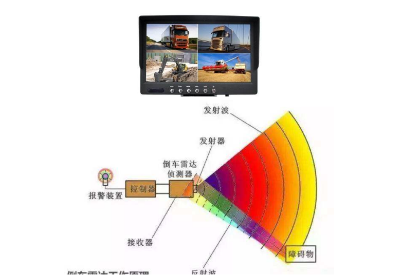 路基壓實(shí)管控系統(tǒng)優(yōu)勢(圖1)