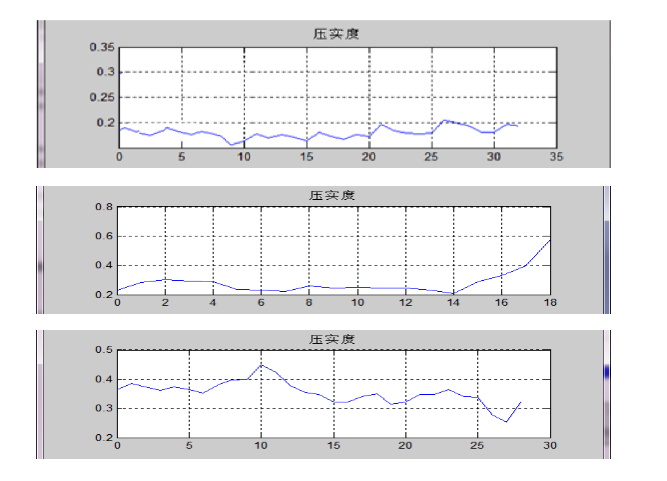 路基壓實(shí)管控系統(tǒng)優(yōu)勢(圖3)
