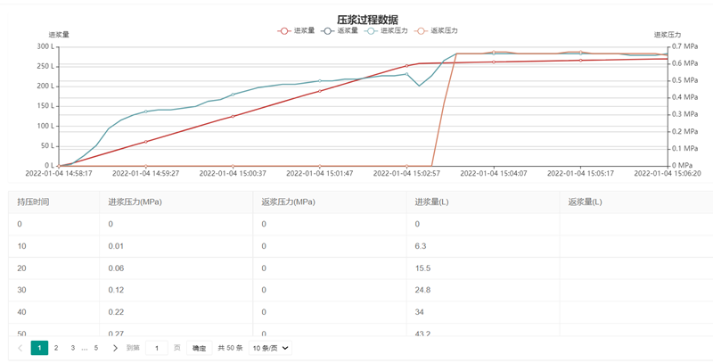 預應力智能張拉監測系統(圖3)
