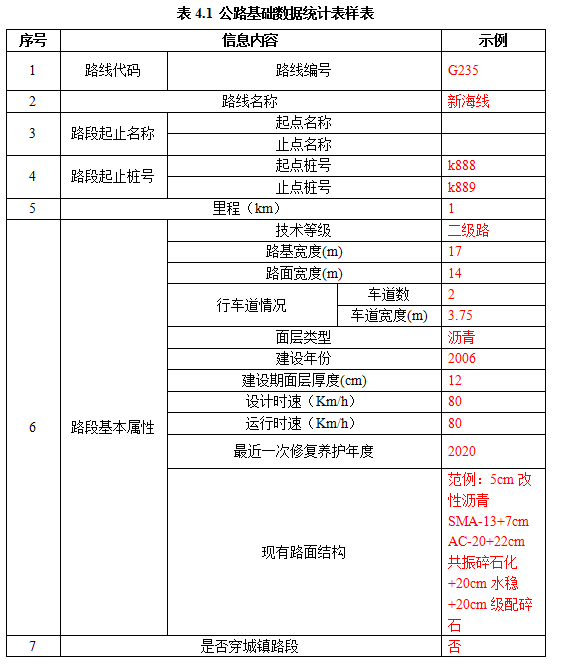 智慧公路養(yǎng)護(hù)決策平臺(tái)方案(圖1)