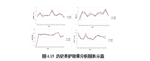 公路智慧養護決策系統(圖4)