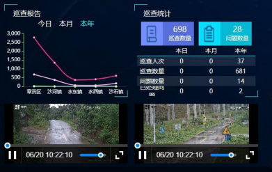 [智慧公路養護平臺】大數據可視化中心(圖2)