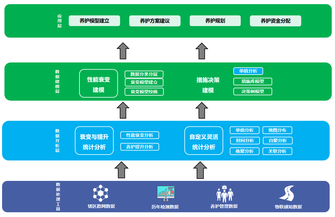 【智慧公路養護決策】農路養護決策系統(圖3)