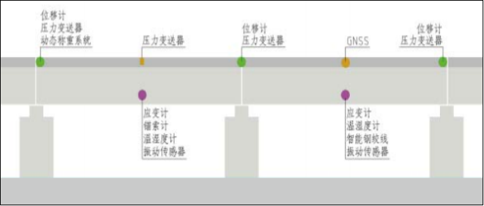 【中科華研】橋梁超聲波風(fēng)速風(fēng)向監(jiān)測(cè)(圖4)