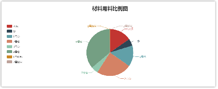 拌合站生產質量遠程監控系統(圖8)