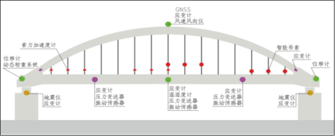 中科華研-橋梁過車振動監測(圖2)