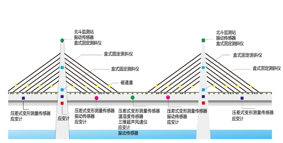 中科華研-農村公路中小橋梁、邊坡監測系統(圖3)