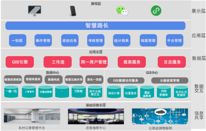 公路智慧養護綜合管理系統(圖2)