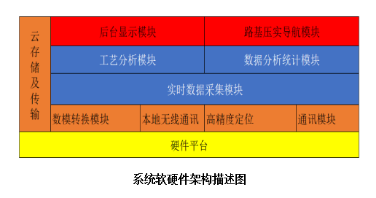 智慧工地壓實管控系統(圖4)