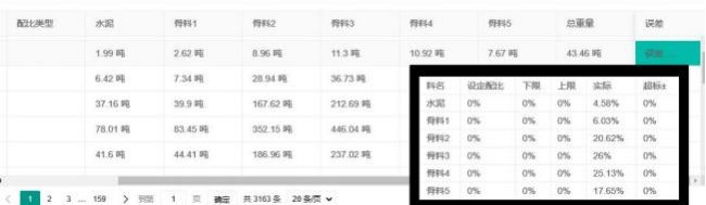 **高速公路水穩攪拌站質量監測系統(圖4)