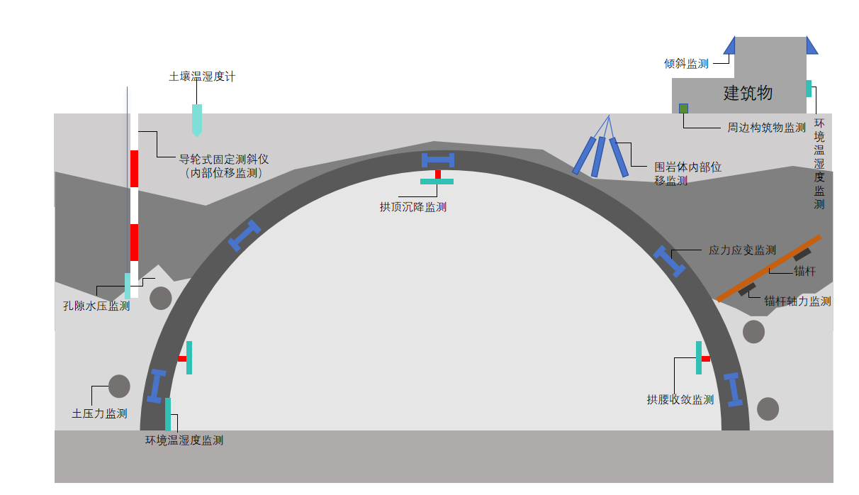 隧道智能化監(jiān)測(cè)系統(tǒng)(圖1)